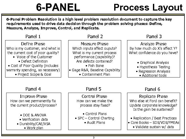 6 -PANEL Process Layout 6 -Panel Problem Resolution is a high level problem resolution