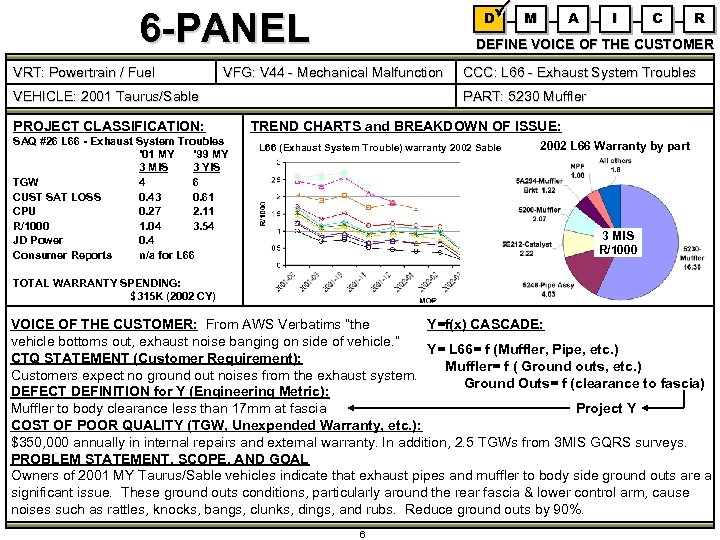 6 -PANEL VRT: Powertrain / Fuel D VEHICLE: 2001 Taurus/Sable SAQ #26 L 66