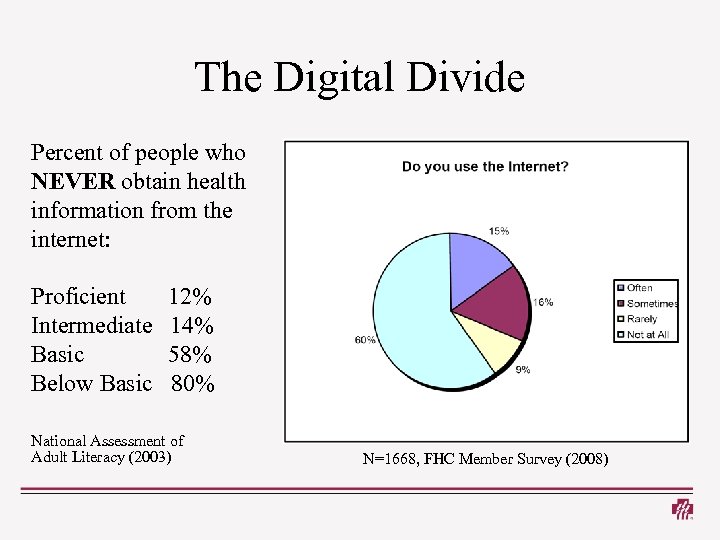 The Digital Divide Percent of people who NEVER obtain health information from the internet: