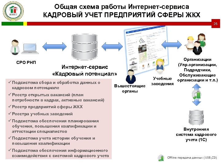 Система учета организации. Кадровый учет схема. Схема основных сервисов интернета. Инструменты кадрового учёта. Схема работы интернет-аптеки.