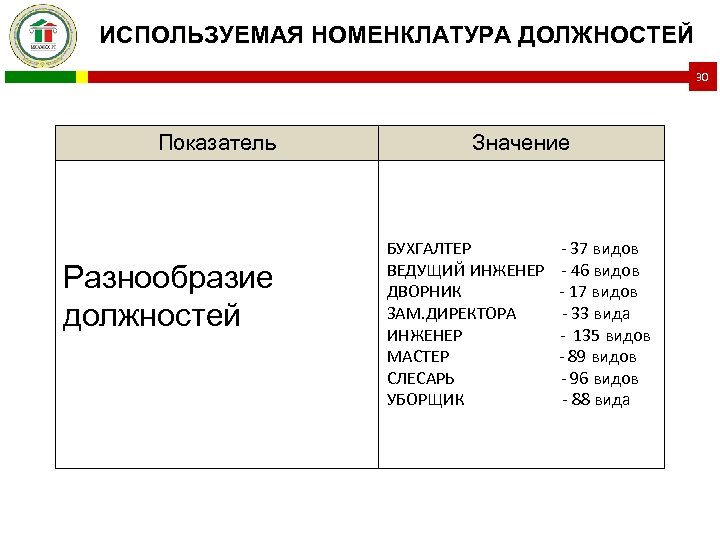 Номенклатура должностей. Перечень номенклатурных должностей. Номенклатура по должностям. Номенклатура должностей в организации.