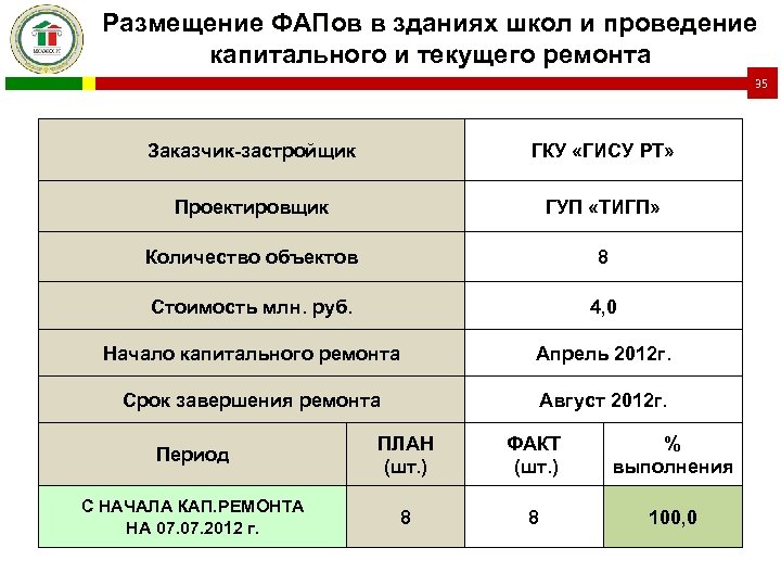 Размещение ФАПов в зданиях школ и проведение капитального и текущего ремонта 35 Заказчик-застройщик ГКУ