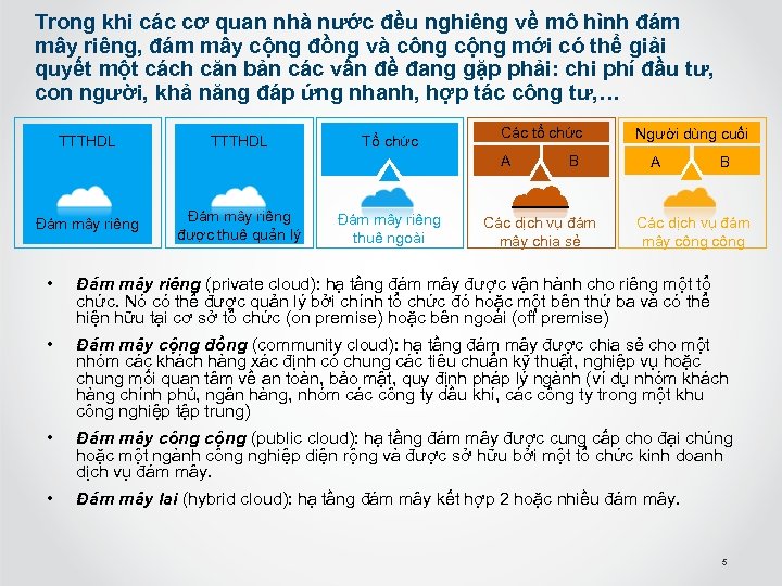 Trong khi các cơ quan nhà nước đều nghiêng về mô hình đám mây