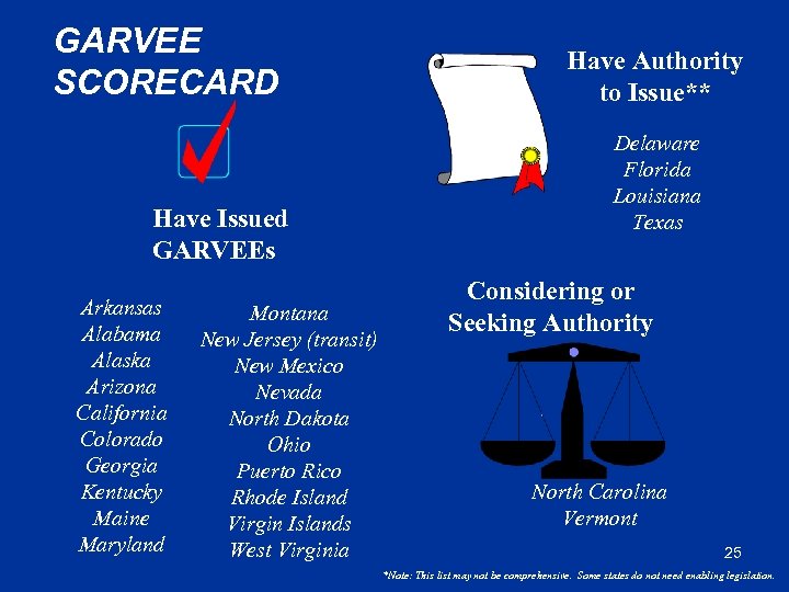 GARVEE SCORECARD Have Issued GARVEEs Arkansas Alabama Alaska Arizona California Colorado Georgia Kentucky Maine