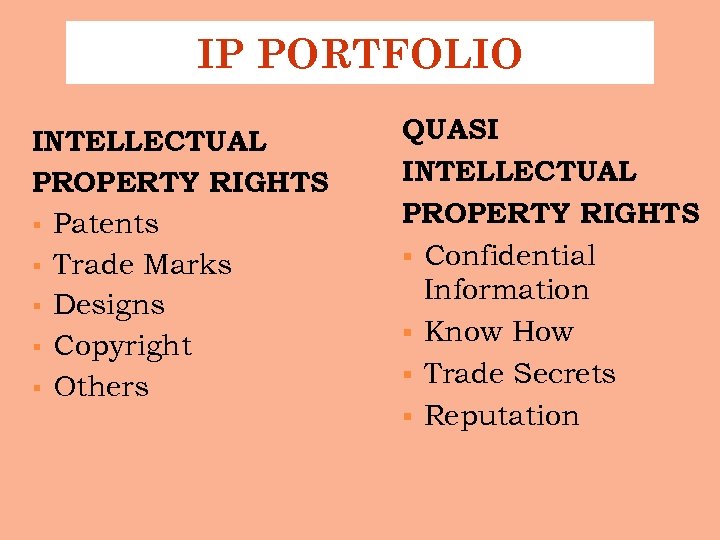 IP PORTFOLIO INTELLECTUAL PROPERTY RIGHTS § Patents § Trade Marks § Designs § Copyright