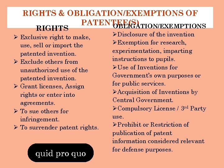 RIGHTS & OBLIGATION/EXEMPTIONS OF PATENTEE(S) OBLIGATION/EXEMPTIONS RIGHTS Ø Exclusive right to make, use, sell