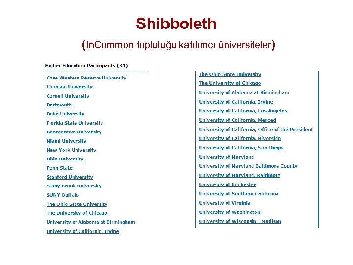 Shibboleth (In. Common topluluğu katılımcı üniversiteler) 