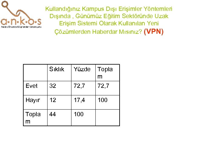 Kullandığınız Kampus Dışı Erişimler Yöntemleri Dışında , Günümüz Eğitim Sektöründe Uzak Erişim Sistemi Olarak