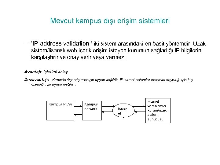 Mevcut kampus dışı erişim sistemleri – ‘IP address validation ‘ iki sistem arasındaki en