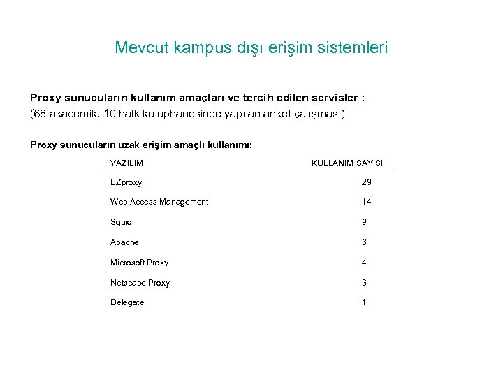 Mevcut kampus dışı erişim sistemleri Proxy sunucuların kullanım amaçları ve tercih edilen servisler :