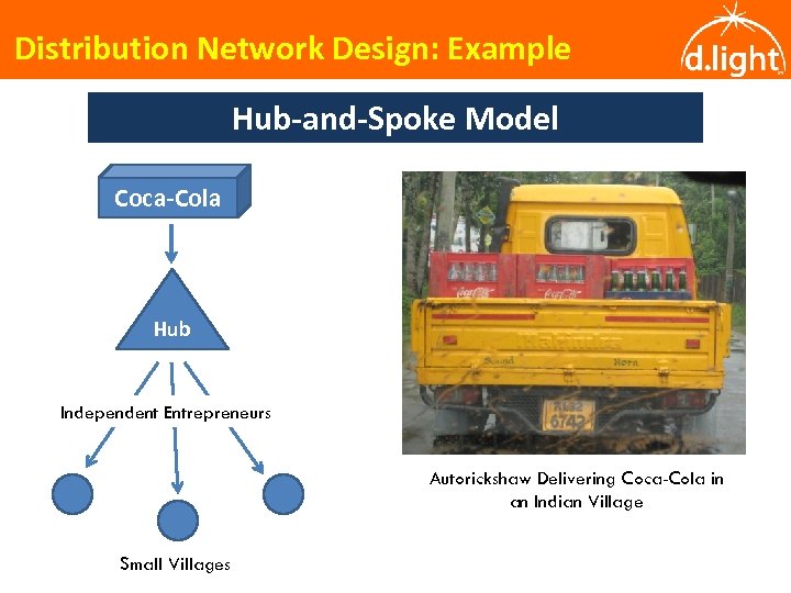 Distribution Network Design: Example Hub-and-Spoke Model Coca-Cola Hub Independent Entrepreneurs Autorickshaw Delivering Coca-Cola in