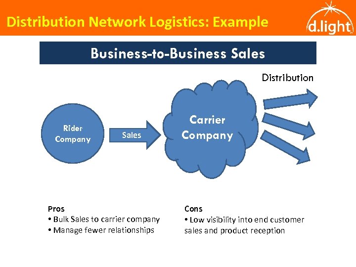 Distribution Network Logistics: Example Business-to-Business Sales Distribution Rider Company Sales Pros • Bulk Sales