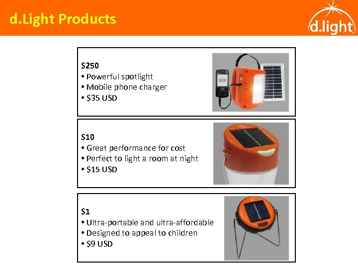 d. Light Products S 250 • Powerful spotlight • Mobile phone charger • $35