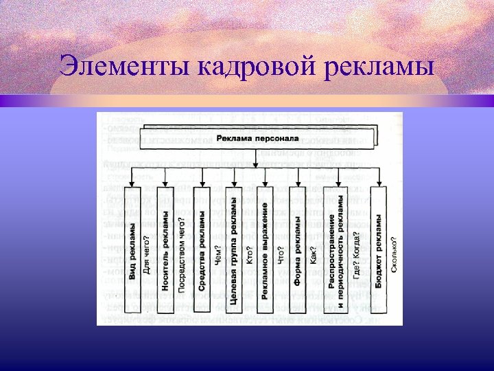Элементы кадровой рекламы 