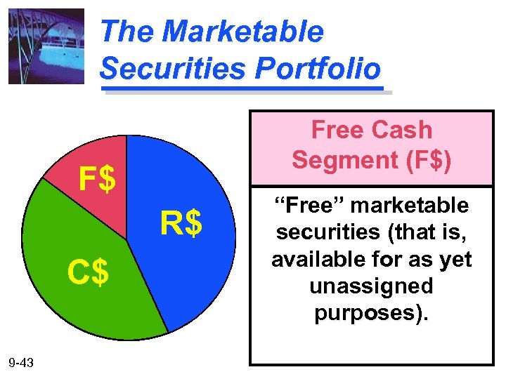 The Marketable Securities Portfolio Free Cash Segment (F$) F$ R$ C$ 9 -43 “Free”