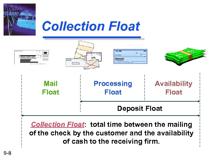 Collection Float Mail Float Processing Float Availability Float Deposit Float Collection Float: total time