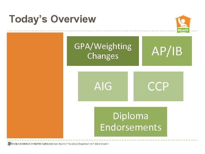 Today’s Overview GPA/Weighting Changes AIG AP/IB CCP Diploma Endorsements 