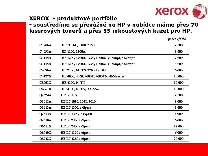  XEROX - produktové portfólio - soustředíme se převážně na HP v nabídce máme