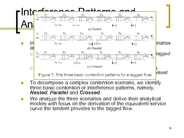 Interference Patterns and Analytical Models n In a buffer-sharing analysis network, flow contention scenarios