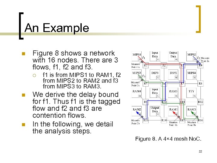 An Example n Figure 8 shows a network with 16 nodes. There are 3