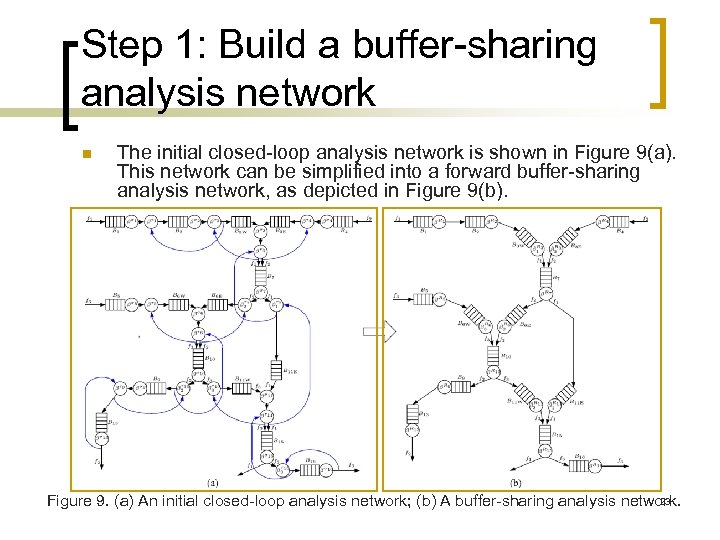 Step 1: Build a buffer-sharing analysis network n The initial closed-loop analysis network is