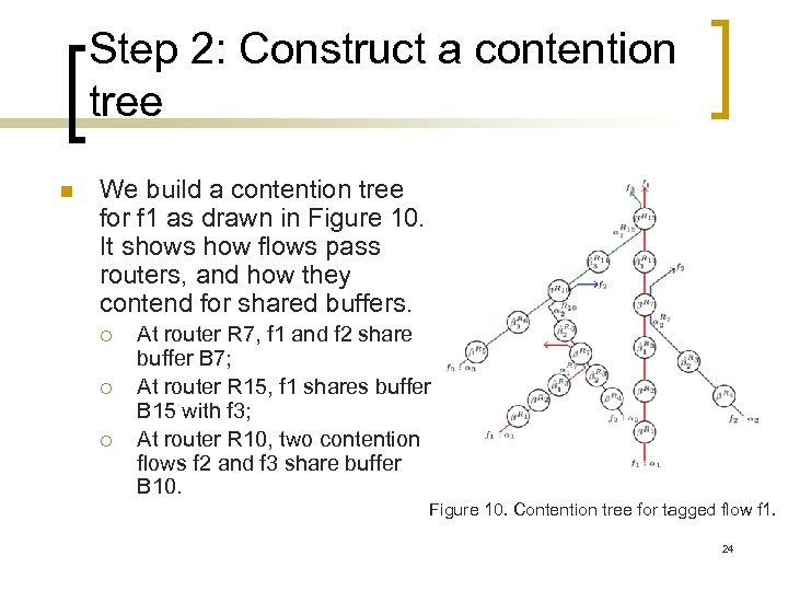 Step 2: Construct a contention tree n We build a contention tree for f