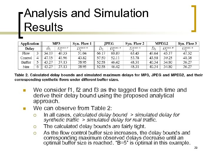 Analysis and Simulation Results n n We consider f 1, f 2 and f