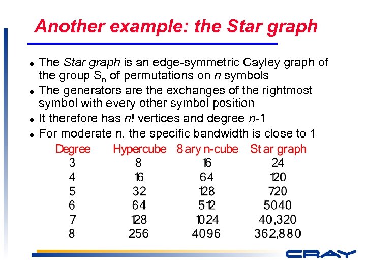Another example: the Star graph l l The Star graph is an edge-symmetric Cayley
