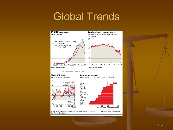 Global Trends 107 