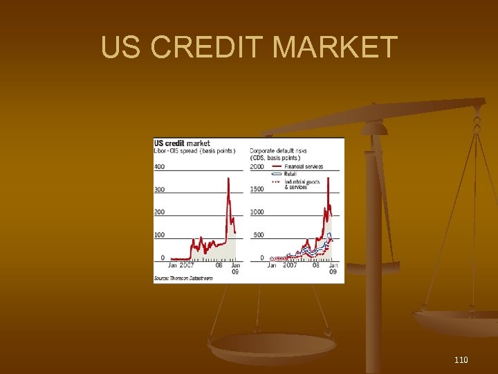 US CREDIT MARKET 110 