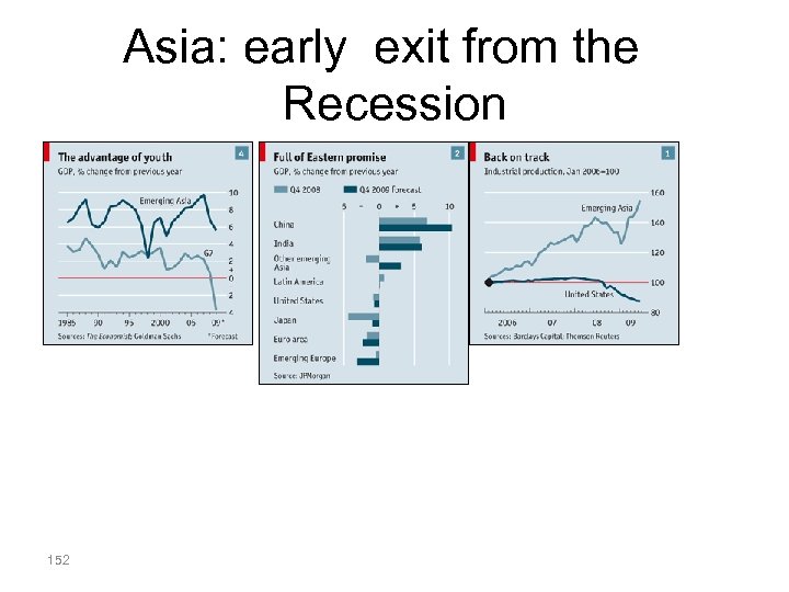 Asia: early exit from the Recession 152 