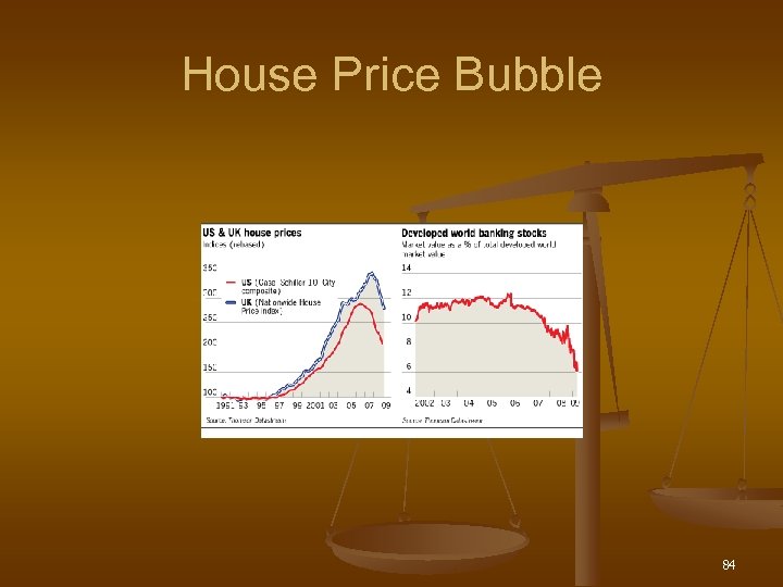 House Price Bubble 84 