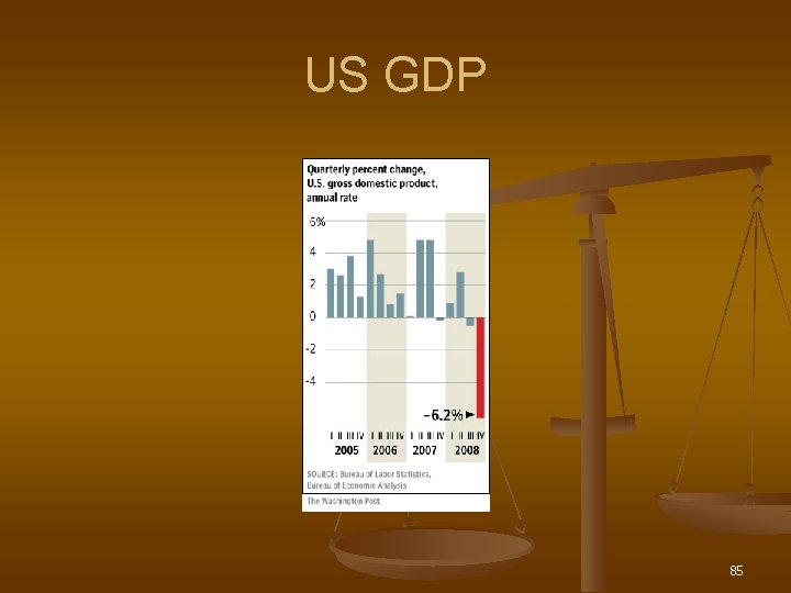 US GDP 85 