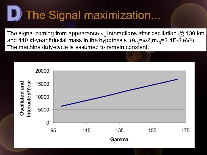 The Signal maximization. . . The signal coming from appearance nm interactions after oscillation