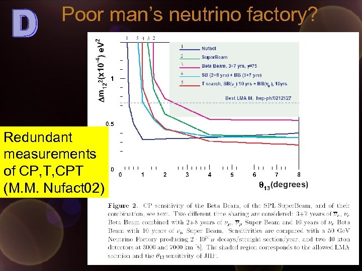 Poor man’s neutrino factory? Redundant measurements of CP, T, CPT (M. M. Nufact 02)