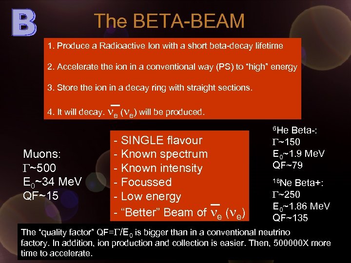 The BETA-BEAM 1. Produce a Radioactive Ion with a short beta-decay lifetime 2. Accelerate