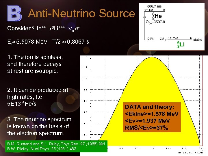 Anti-Neutrino Source Consider 6 He++ 6 Li+++ n e e- E 0 3. 5078