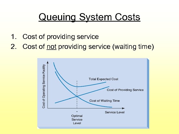 Queuing System Costs 1. Cost of providing service 2. Cost of not providing service