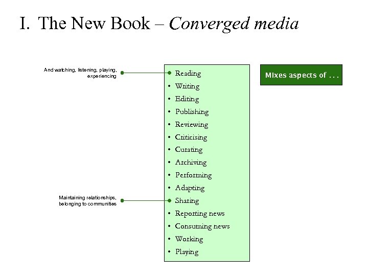 I. The New Book – Converged media And watching, listening, playing, experiencing • Reading