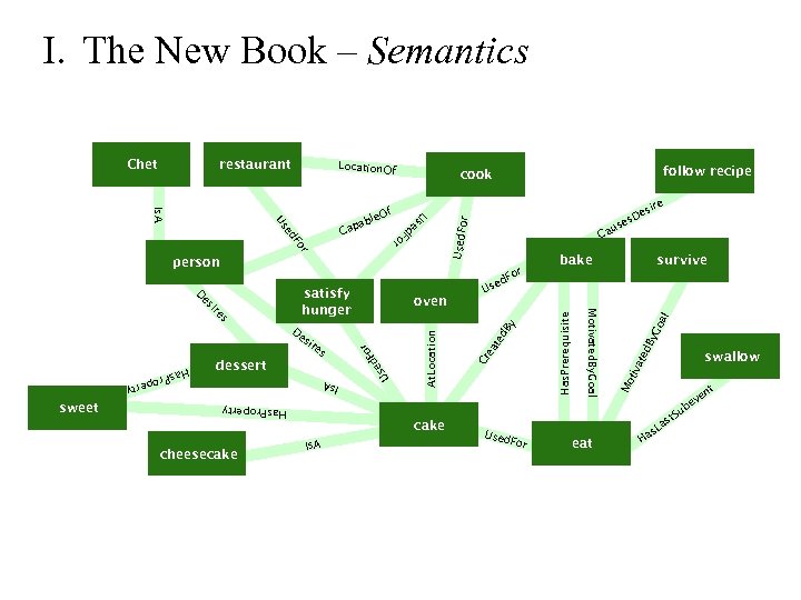 I. The New Book – Semantics Location. Of r person or Is. A survive