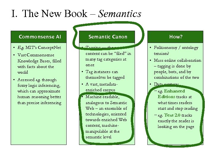 I. The New Book – Semantics Commonsense AI • E. g. MIT’s Concept. Net