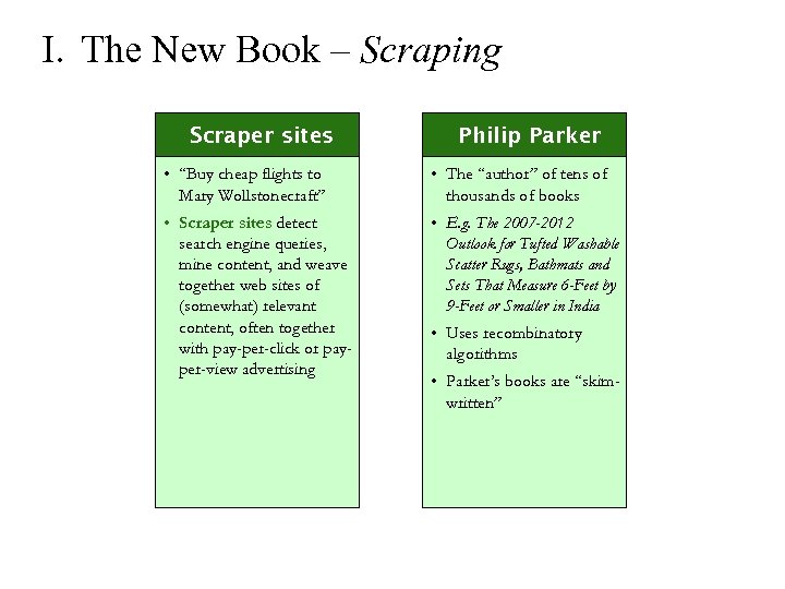 I. The New Book – Scraping Scraper sites Philip Parker • “Buy cheap flights