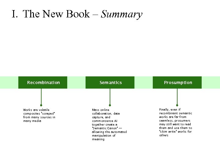 I. The New Book – Summary Recombination Works are volatile composites “scraped” from many