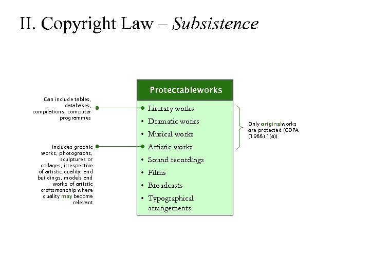 II. Copyright Law – Subsistence Protectableworks Can include tables, databases, compilations, computer programmes •