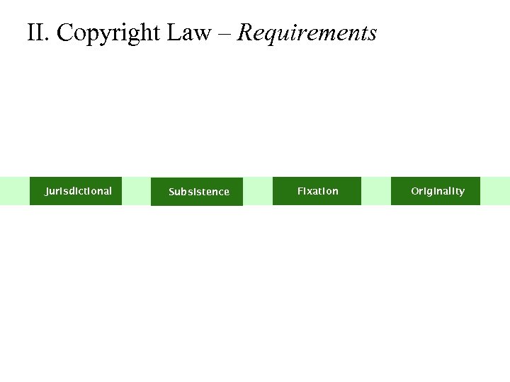 II. Copyright Law – Requirements Jurisdictional Subsistence Fixation Originality 