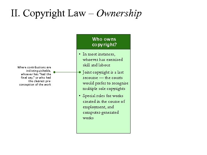 II. Copyright Law – Ownership Who owns copyright? Where contributions are indistinguishable, whoever has