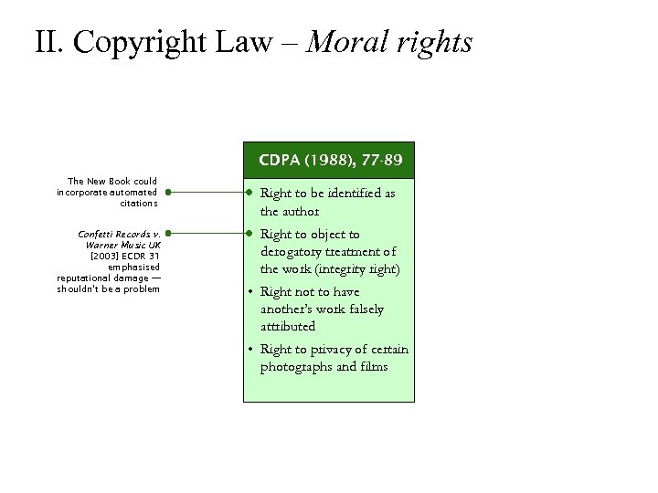 II. Copyright Law – Moral rights CDPA (1988), 77 -89 The New Book could