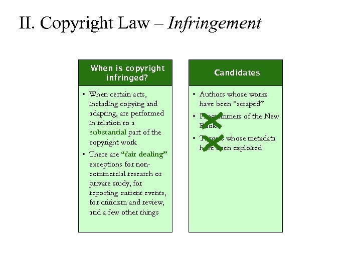 II. Copyright Law – Infringement When is copyright infringed? • When certain acts, including