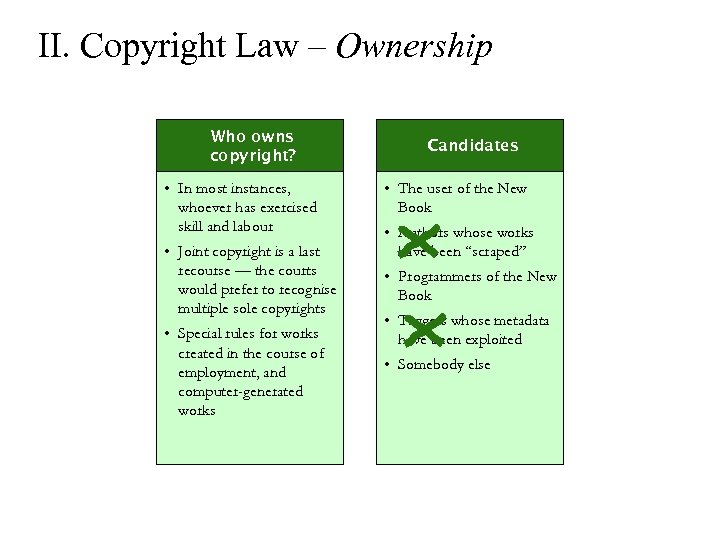 II. Copyright Law – Ownership Who owns copyright? • In most instances, whoever has