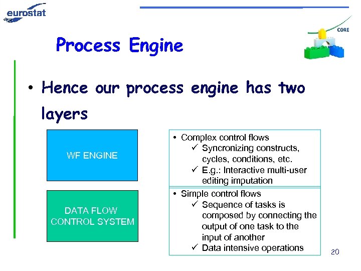 Process Engine • Hence our process engine has two layers WF ENGINE DATA FLOW